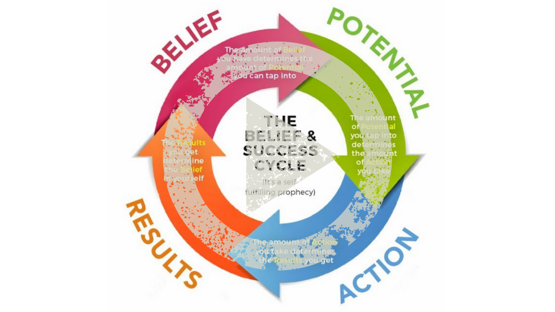 The Success/Lack Cycle – You Decide